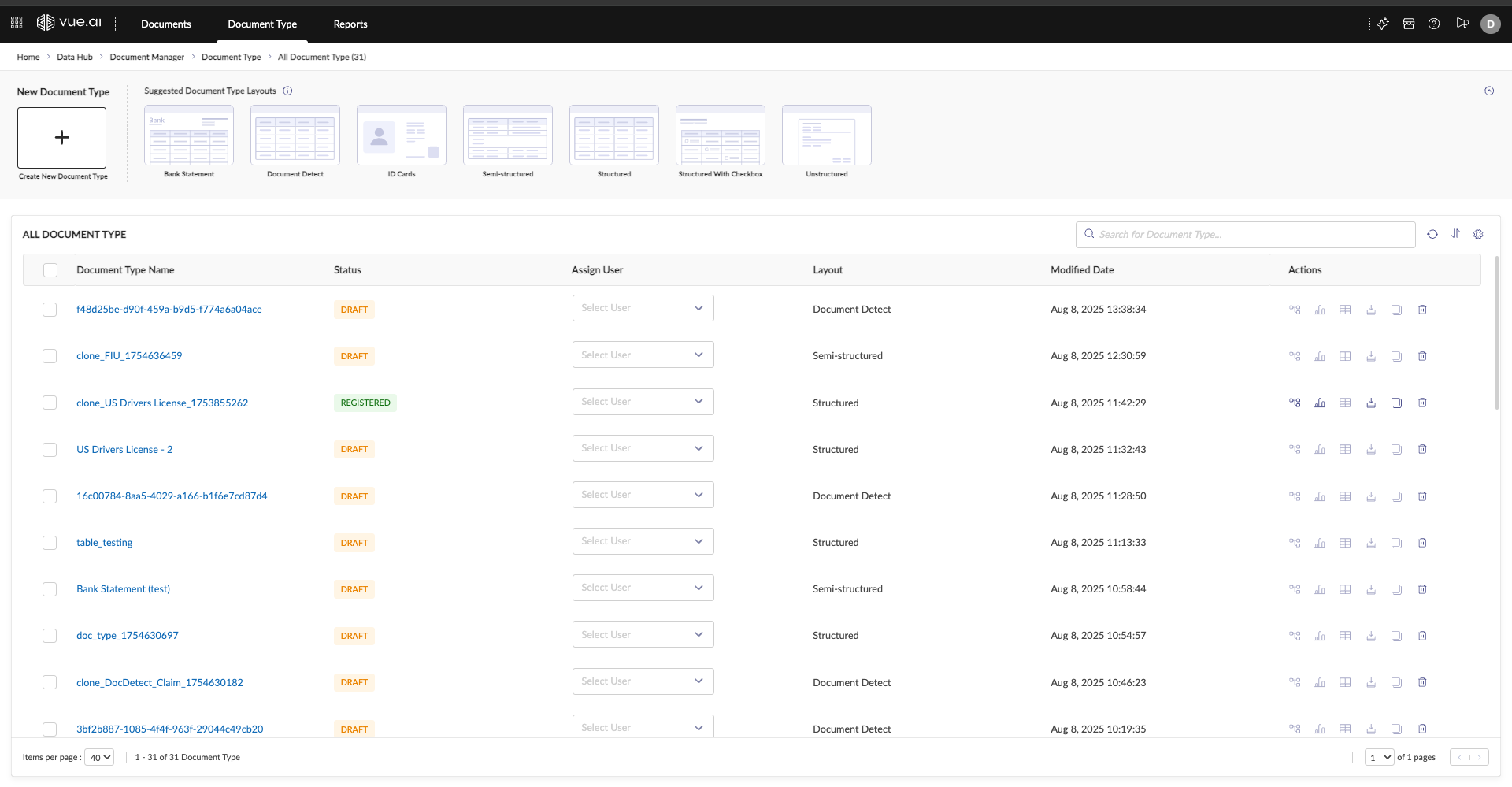 The Document Type listing page.